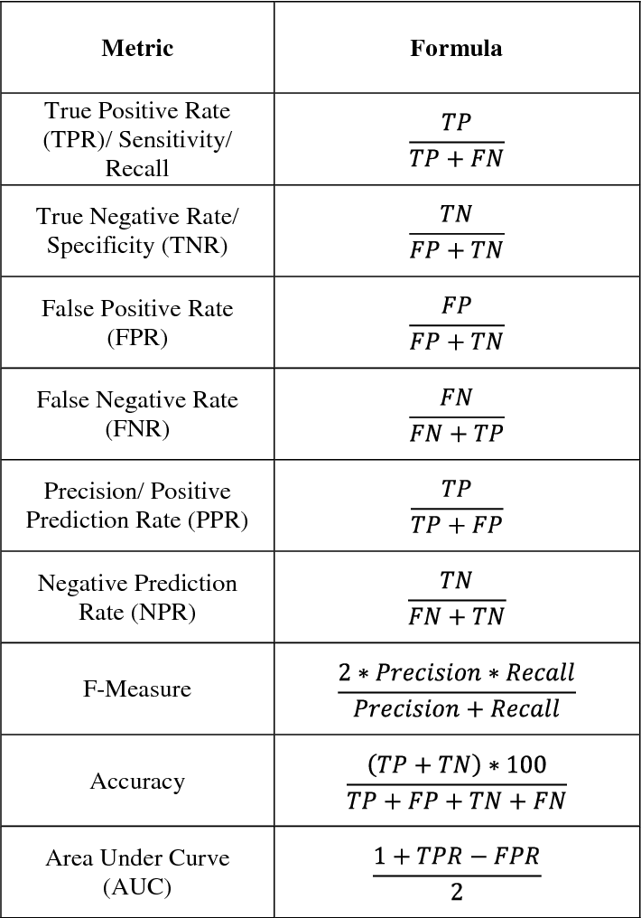 evaluation index-w60