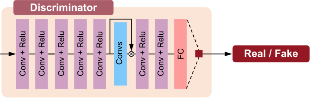 structure of discriminator